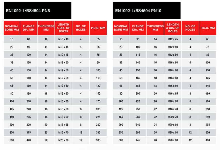 PN6/PN10 Flange Tables