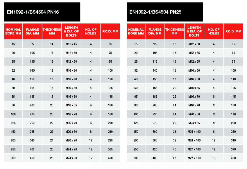 PN16/PN25 Flange Tables