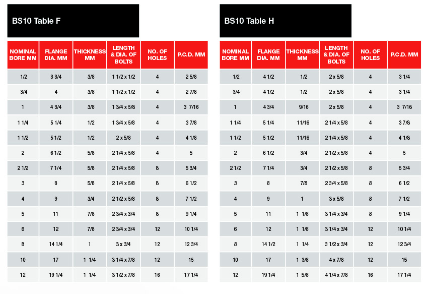 Flange BS10 Table F / Table G